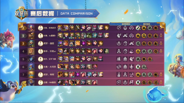 金剷剷雙城杯新答案！開局3約！隱藏答案塔姆！恭喜貝塔勇奪桂冠