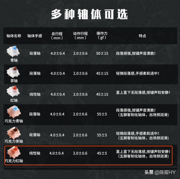 小呆蟲Lite Gasket機械鍵盤深度測評：極致靜音是如何練成的？
