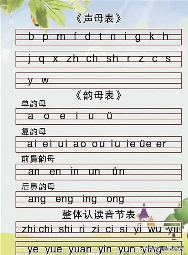 開學了，你家孩子拼音學的咋樣？拼音難學6個單韻母是基礎