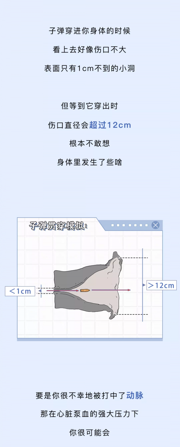 影視劇裡常見的錯誤醫學知識，到底騙了你多少年？