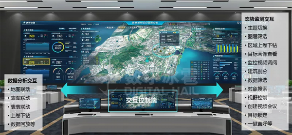 智慧電力數字孿生IOC系統