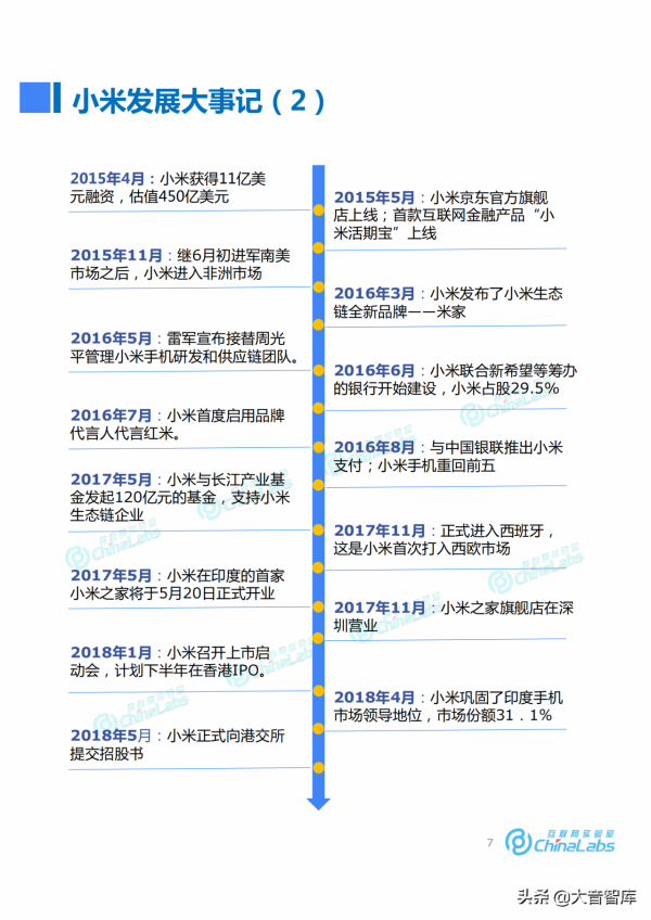 《小米成長之路與商業模式演化報告》，米粉們和大音一起復盤吧