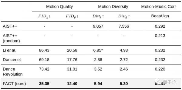 我,谷歌AI編舞師,能聽音樂來10種freestyle,想看爵士or芭蕾? 我,谷歌AI編舞師,能聽音樂來10種freestyle,想看爵士or芭蕾?
