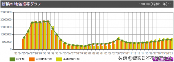 住在JR山手線新橋站附近是什麼感受？