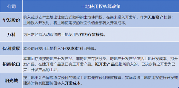 原報告 | 穿透華髮經營現金流