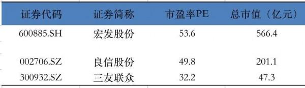 智氪 | 兩年漲幅230% 年化收益60%，新能源汽車的“充電焦慮”有解了？