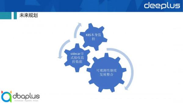 去哪兒網監控系統實踐，為做容器化操碎了心&hellip;