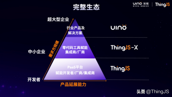 ThingJS如何為低門檻3D視覺化開發賦能