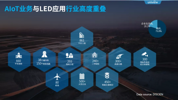 宇視雷濤：智慧顯示共築AIoT最後一公里，影片進入機器讀圖時代