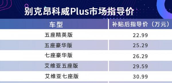 首推五座豪華版,別克昂科威Plus購車手冊 首推五座豪華版,別克昂科威Plus購車手冊