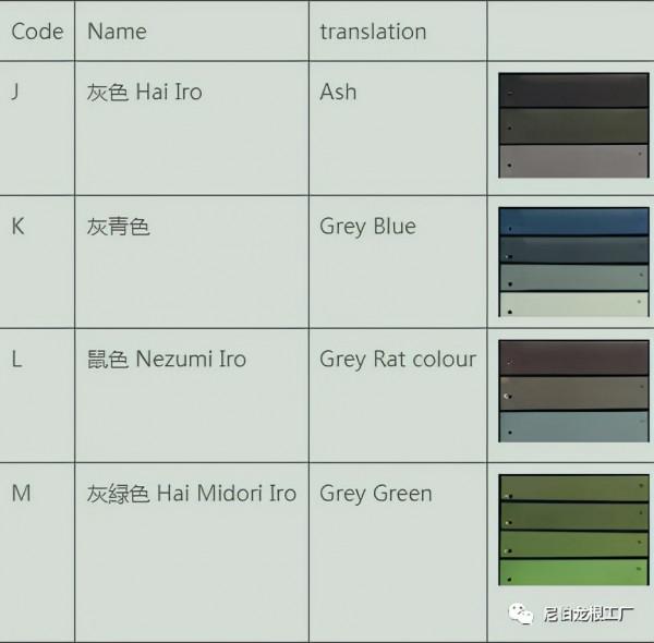 細味每段灰：再談日本零式戰機的用色