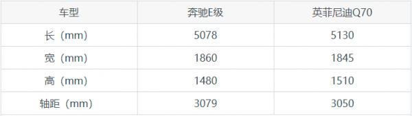 40萬級中大型車怎麼選？看看賓士E級和英菲尼迪Q70的對比吧