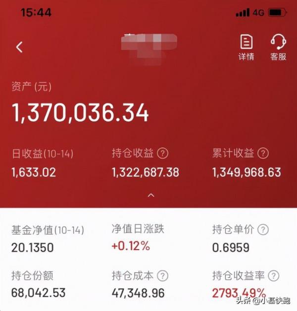 什麼樣的人買基金最賺錢？