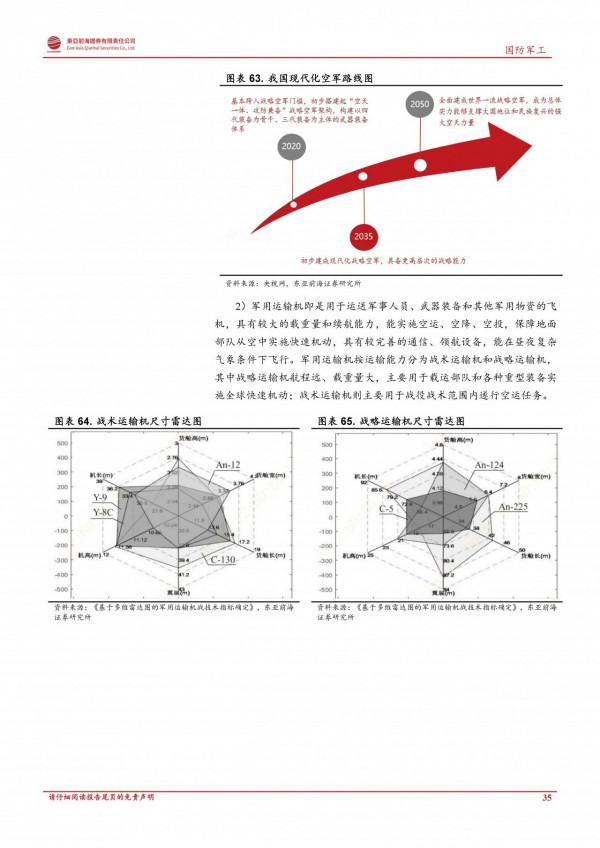 軍工行業2022年度投資策略：鋪路27年建軍百年目標