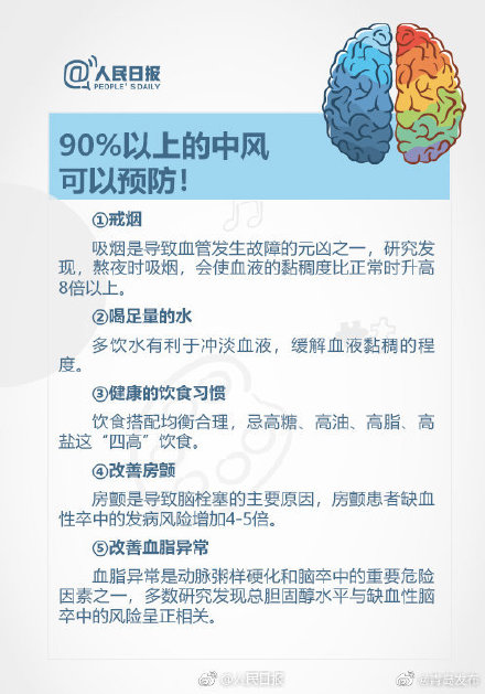 關於中風，這些知識或許能救命