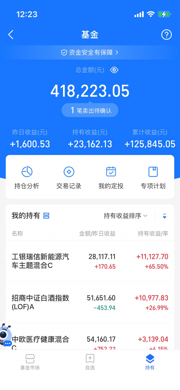 12.22操作帖：新能源車、半導體漲幅居前，今日如何操作？