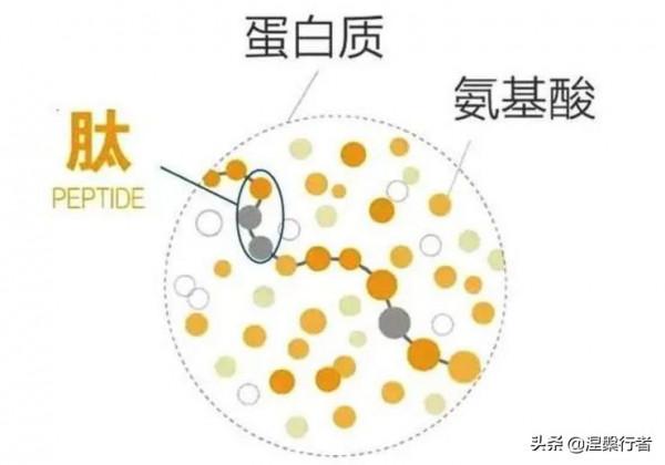 操縱原子，重建它們的排列方式，是比光刻機還具發展前景的黑科技