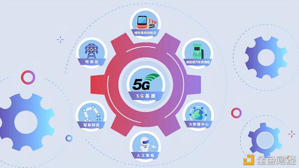 位元元的智慧合約