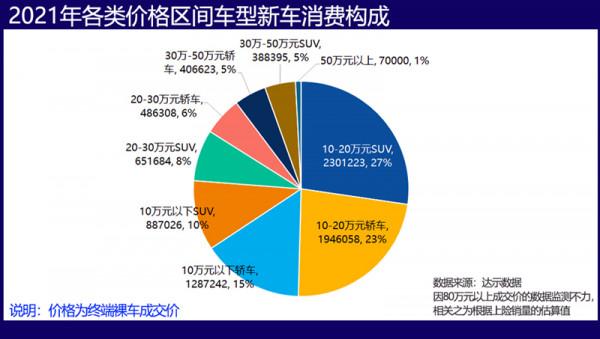 精品小車再流行,中國也會進入K-Car時代嗎? 精品小車再流行,中國也會進入K-Car時代嗎?