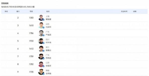 今晚全運會100米半決賽 蘇炳添和謝震業同組鄰道