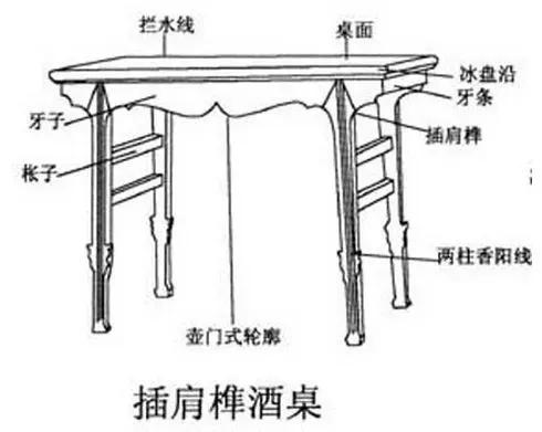 中國古典(傳統)傢俱術語 中國古典(傳統)傢俱術語