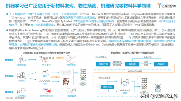 AI&plus;材料科學產業應用研究報告