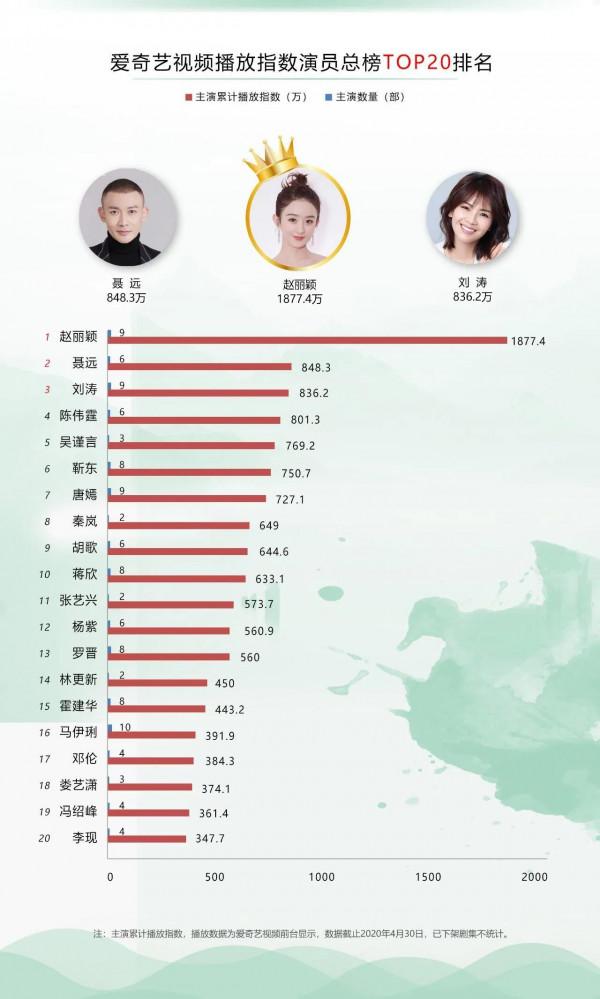 趙麗穎真的是靠努力火的嗎？