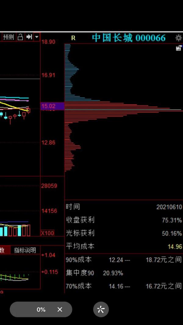 中國長城：晶片+鈉離子電池+雲計算+光伏+作業系統+軍工