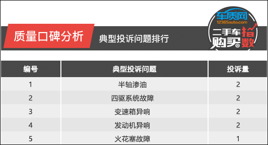 二手車購買指數:福特F-150 二手車購買指數:福特F-150