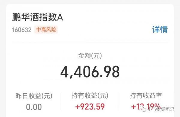 2021年,基金收益15%,中概互聯是個痛 2021年,基金收益15%,中概互聯是個痛