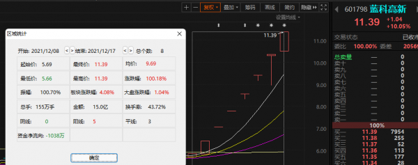 氫能源短線炒作龍頭看這幾隻
