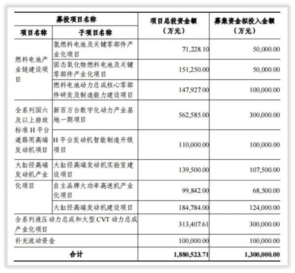 濰柴動力的未來如何? 濰柴動力的未來如何?