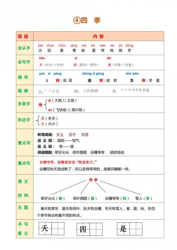 一年級語文上冊，最詳細「知識點彙總」，家長收藏，孩子用得到