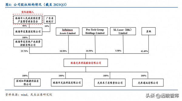 光庫科技:稀缺光晶片及器件製造商,鈮酸鋰調製器及晶片開啟空間 光庫科技:稀缺光晶片及器件製造商,鈮酸鋰調製器及晶片開啟空間