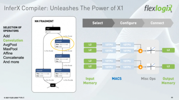 邊緣AI晶片市場火了，但大部分都是風投們點的