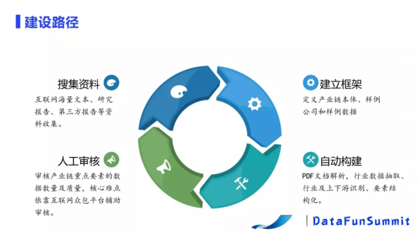 基於NLP的產業鏈構建及應用 基於NLP的產業鏈構建及應用