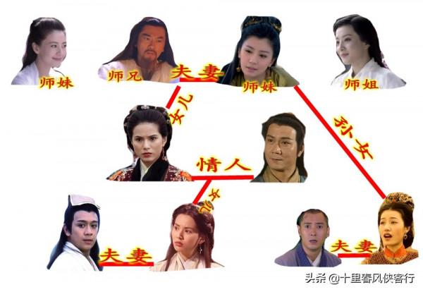 終於明白了:一張圖看懂天龍八部逍遙派人物關係 終於明白了:一張圖看懂天龍八部逍遙派人物關係