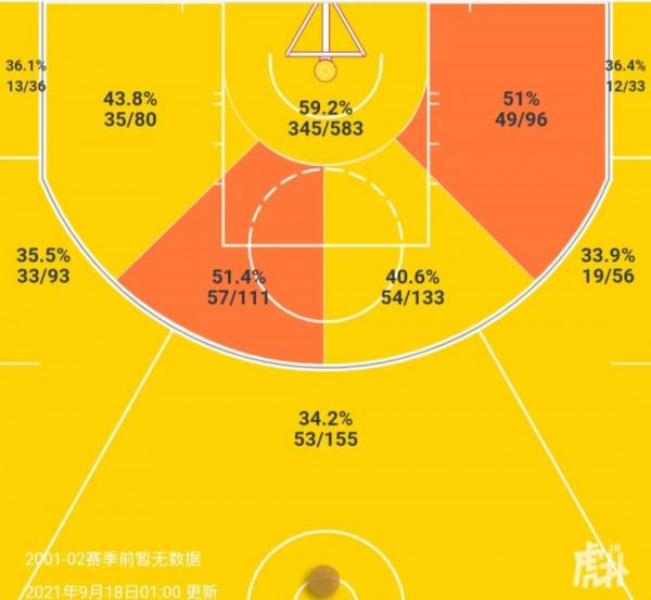 多面對比歐文與比爾得分能力,誰才是東部後衛線上最冷血的殺手? 多面對比歐文與比爾得分能力,誰才是東部後衛線上最冷血的殺手?