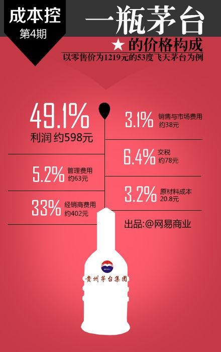 白酒江湖：中國白酒為何又貴又難買？揭開資本背後的暴利與罪惡