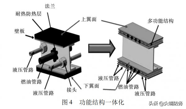為了打造殲35，我們都動用了哪些黑科技？