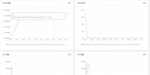 雲原生應用管理，像管理手機APP一樣管理企業應用