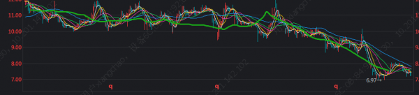 股市生存法則（5/5）——哪些情況可以追漲殺跌