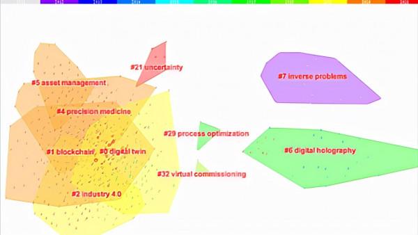數字孿生研究知識圖譜