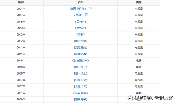 黃金陣容的《八角亭迷霧》,為何“打”不過小製作的《司藤》? 黃金陣容的《八角亭迷霧》,為何“打”不過小製作的《司藤》?