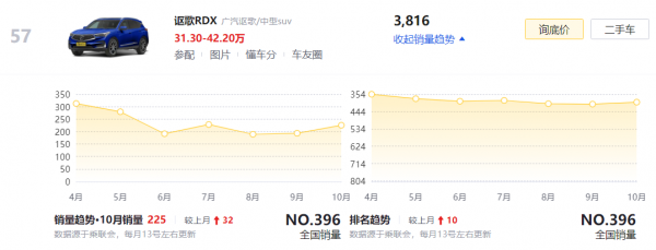 3款消費者不太想購買的豪華SUV,第3款車確實好,為何也賣不動? 3款消費者不太想購買的豪華SUV,第3款車確實好,為何也賣不動?