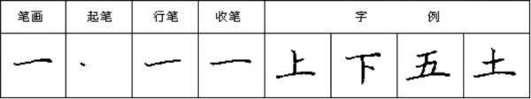 怎樣把字寫好？