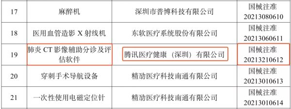 騰訊拿註冊證,銷售醫療器械 騰訊拿註冊證,銷售醫療器械