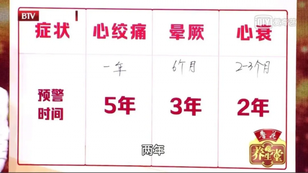 高血壓“突然正常”,別急著高興!很有可能是這種致命危機 高血壓“突然正常”,別急著高興!很有可能是這種致命危機