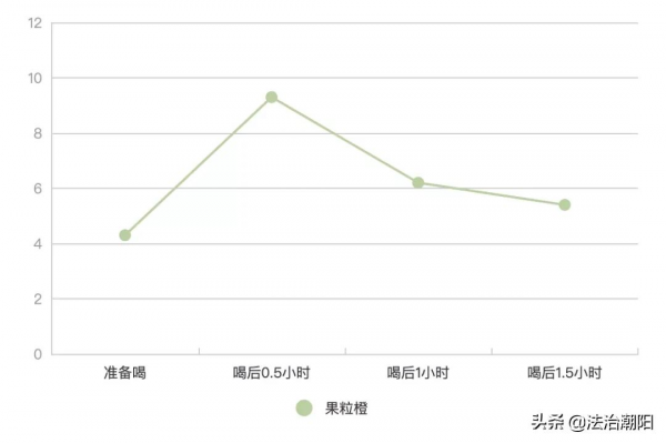 經常喝飲料，會發生什麼？我們連喝了 10 小時&hellip;&hellip;
