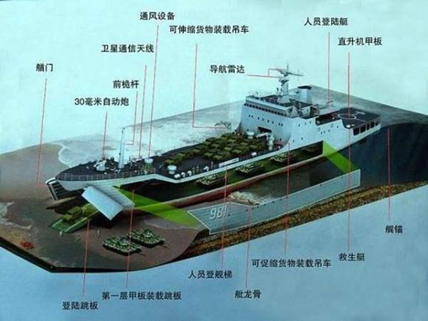 24年有多大變化？中國1996年與2020年登陸作戰能力對比